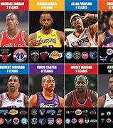 Image result for Who Played Only 3 Games in the NBA