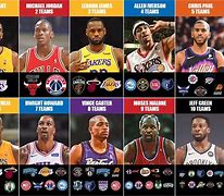 Image result for Famous NBA Teams