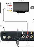 Image result for HDMI to Coax Cable Connector
