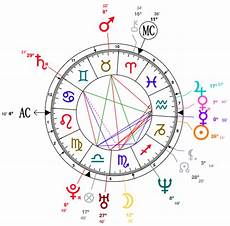 The Coolest Capricorn Kate Moss Star Sign Style