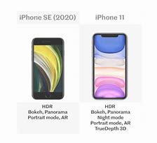 Image result for iPhone SE Camera Specs