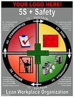 Image result for 5S Safety Program