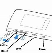 Image result for Nút Reset Wifi ZTE