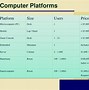 Image result for How to Operate a Computer