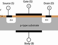 Image result for Semiconductor Device