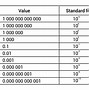 Image result for Basic Units of Metric System