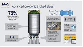 Image result for Cryogenic Stage