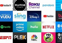 Image result for All Roku TV Brands