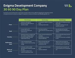Image result for 90 Day Plan Examples