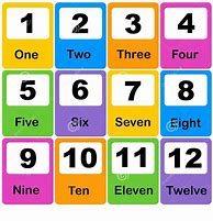 Image result for Writing Numbers in Words Chart