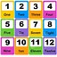 Image result for Maths Question Spelling Million Number