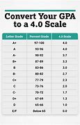 Image result for Snow College Grade Scale