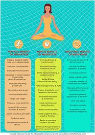 Image result for Meditation Challenge Chart