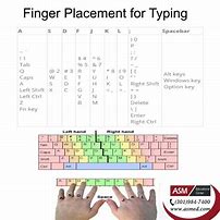 Image result for Hand Placement On Keyboard