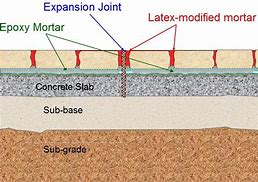 Image result for Expanding Concrete