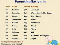 Image result for Baby Girl Names Tamil Letters