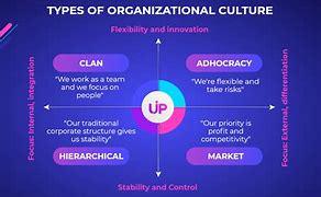 Image result for Japanese Management Culture