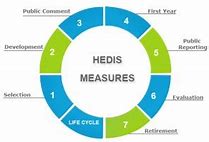 Image result for HEDIS CIS