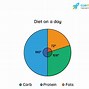 Image result for Share Market Pie Chart Examples