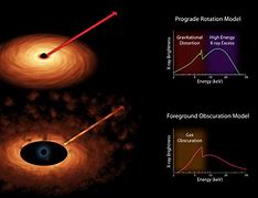 Image result for Fast-Moving Black Hole