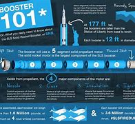 Image result for World's Most Powerful Rocket