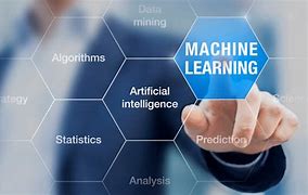 Image result for Types of Machine Learning Categories