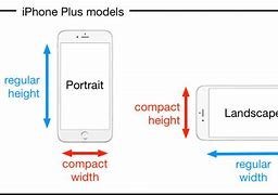 Image result for Horizontal Size of iPhone 6