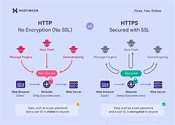 Image result for HTTP Protocol Example