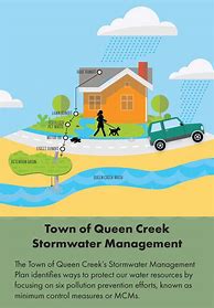 Image result for Stormwater Icon