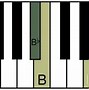Image result for Singing Notes Scale