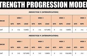 Image result for Strength Training Progression Chart