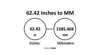 Image result for 42 Inches in mm