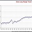 Image result for Stock Market History Graph 100 Year Chart