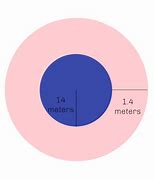 Image result for 14 Meters Width