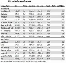 Image result for ubs stock