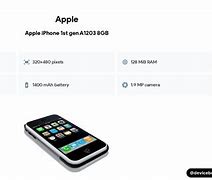 Image result for Apple iPhone First Generation