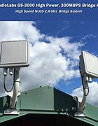 Image result for Outdoor WiFi Bridge Kit