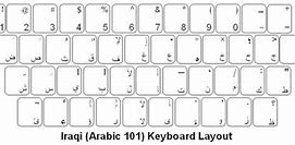 Image result for Keyboard Iraq