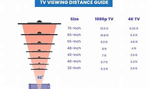 Image result for 100 Inch Screen to Seating Area