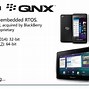 Image result for QNX Full Form