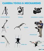 Image result for Interesting Camera Angles