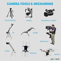 Image result for How to Make a Sample Camera