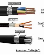 Image result for Wire Electrical Cable Types