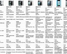 Image result for iPhone Identifier Chart
