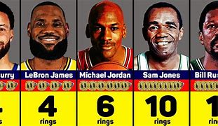 Image result for Which Player Has Most NBA Championship Rings