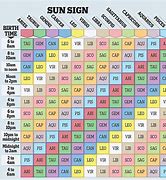 Image result for Know Your Star Sign