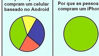 Image result for iPhones Are Better than Androids