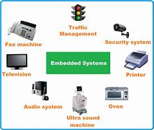 Image result for Embedded System