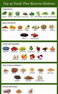 Image result for Food Chart to Use for Diabetes