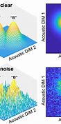 Image result for Noise Signal